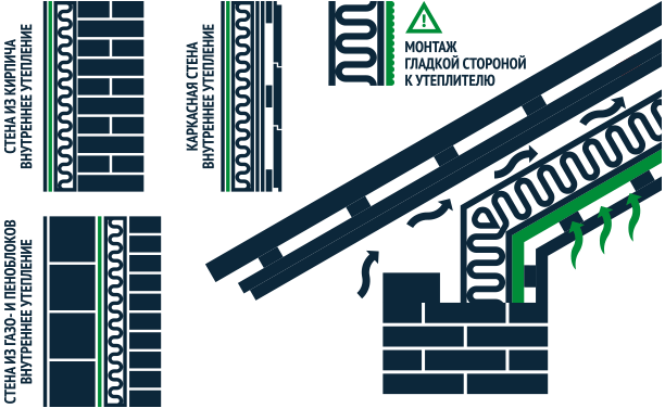 Пленка пароизоляционная двухслойная Megaflex VlagoStop 35 м2