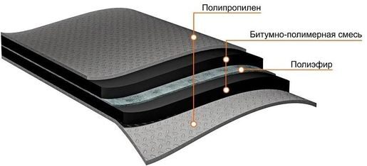 Подкладочный ковёр Anderep Prof, 40х1м