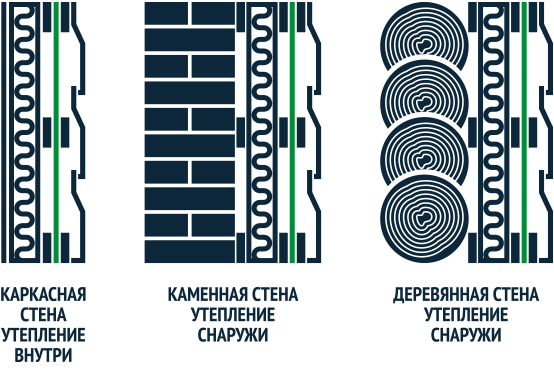 Влаго-ветрозащитная однослойная мембрана Megaflex Siding 70 м2